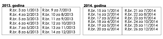 Pričuva tablica