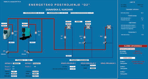 Smanjenje cijene toplinske energije u kotlovnici D2 za 22 posto