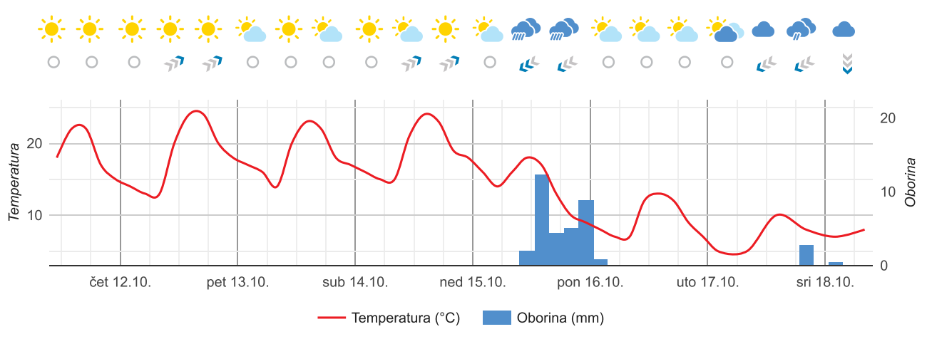 Obavijest o početku grijanja u sezoni 2023/2024